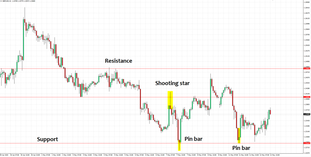 Gbpusd price chart