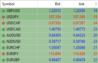 Forex market watch