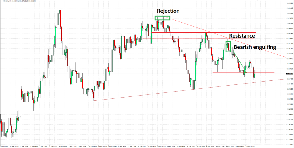 Dollar rand price chart