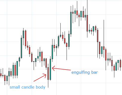 Bearish Engulfing Pattern: Definition And Example Of How To Use ...